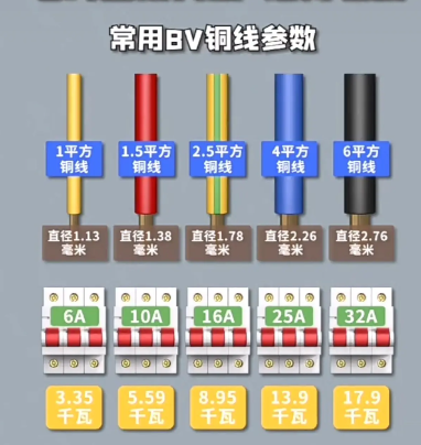 bv电线规格及标准